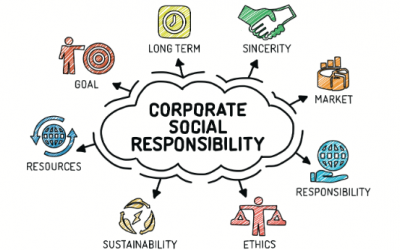 Корпоративна и друштвена одговорност